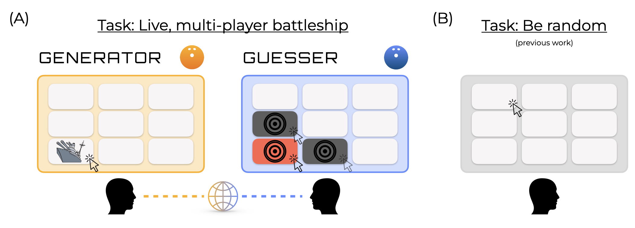 figure 1 from our paper